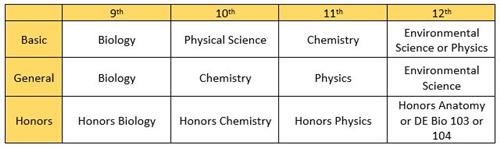 Science Pathways